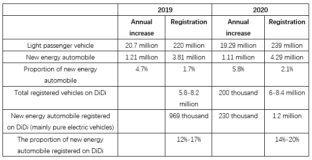 1644374636591811.png 表1.png