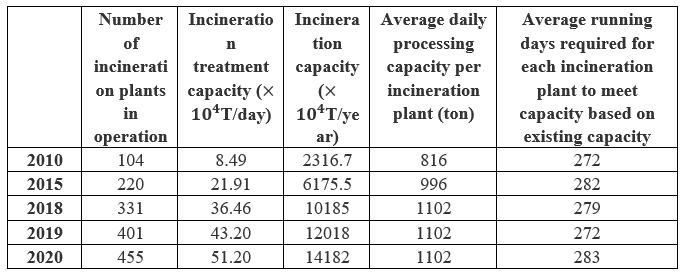 1647448257468604.png 表2.png