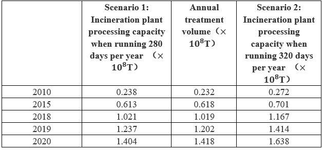 1647448292449510.png 表3.png